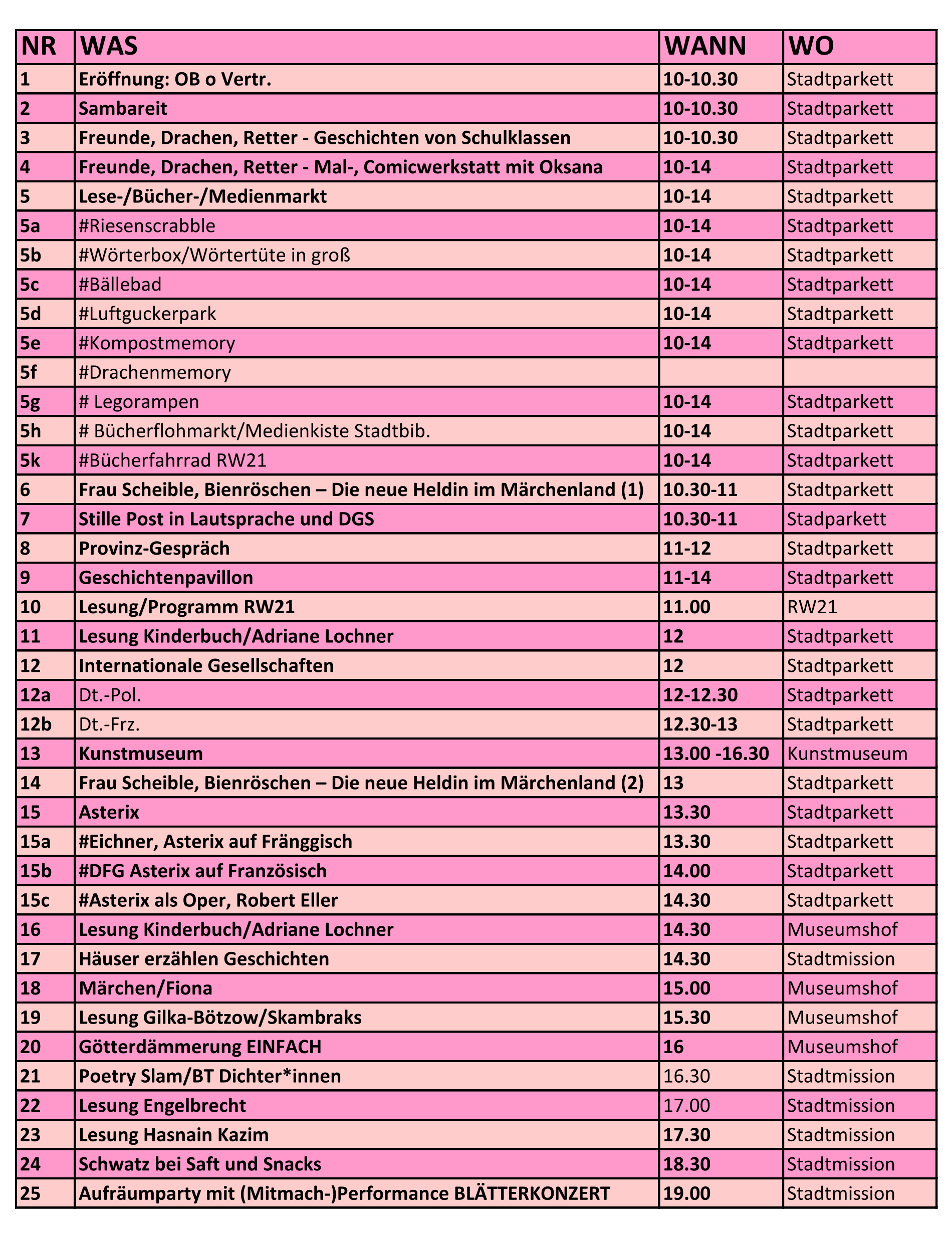 Das Programm – Vorläufig